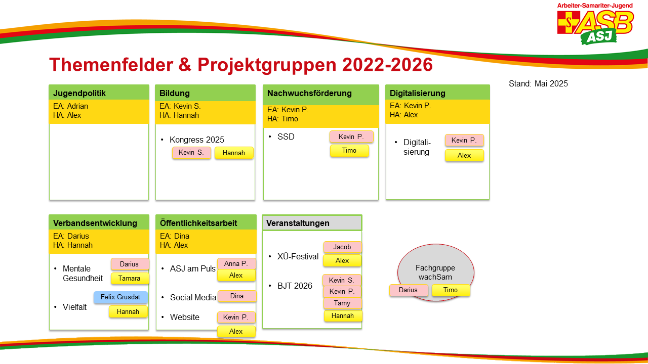 Übersicht_Themenfelder & Projektgruppen_Januar 2025.png Übersicht_Themenfelder & Projektgruppen_Oktober 2025.png