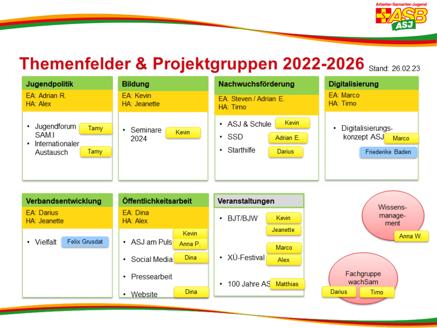 Übersicht Themenfelder_2023_02_28